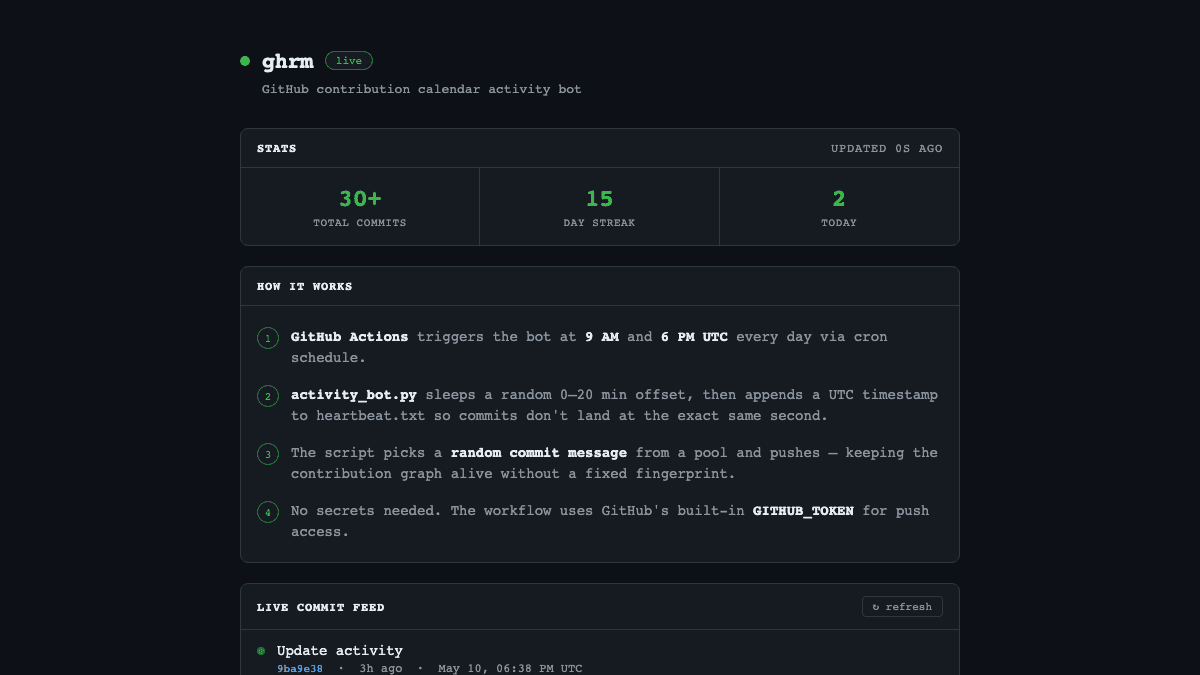GHRM — GitHub Activity Bot